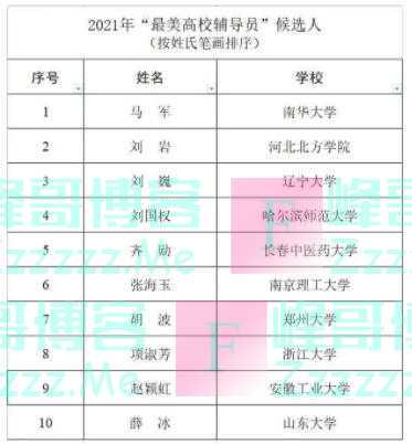 教育部最新公示！70名师生入选，福建1人