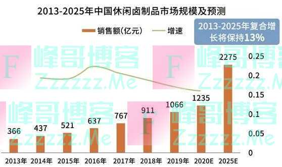 年销量超20亿包，无穷食品凭什么引领肉类零食行业？