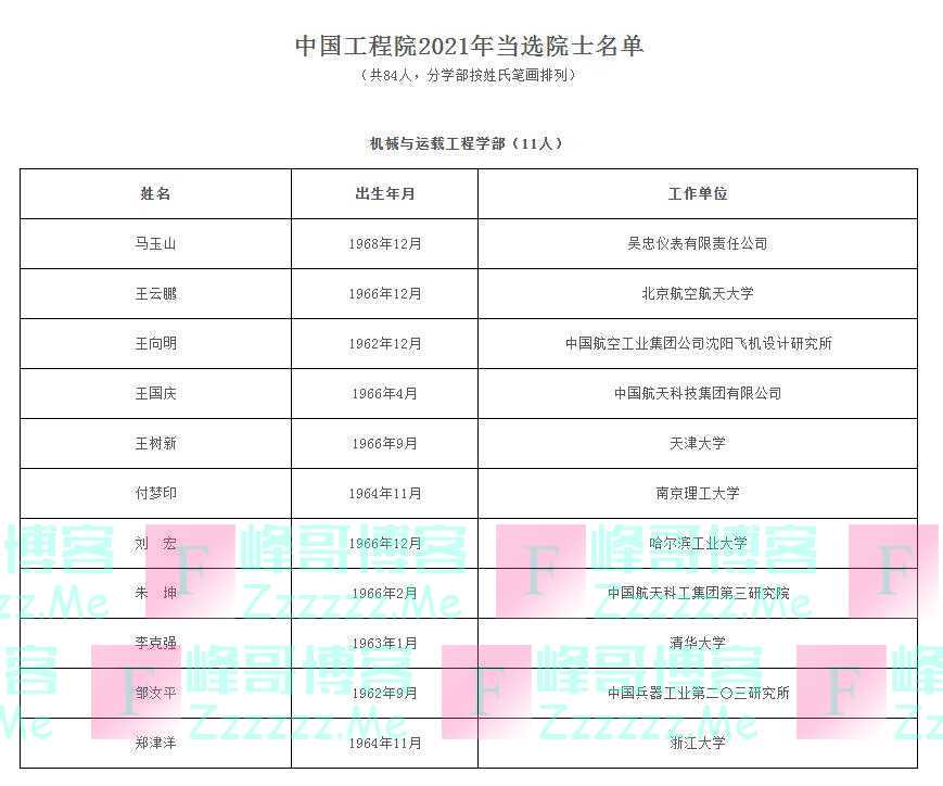 中国工程院2021年院士增选结果公布，新增这些院士