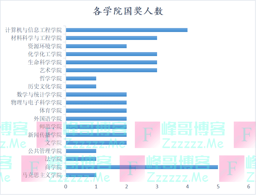 硬核集结！湖大42名学霸上榜国奖！