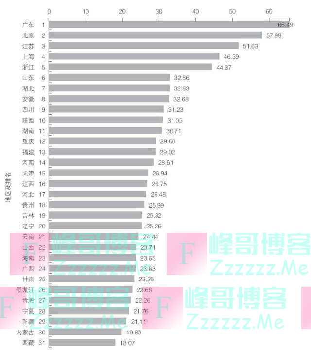 谁是第一名？快来看看家乡的中国区域创新能力排名