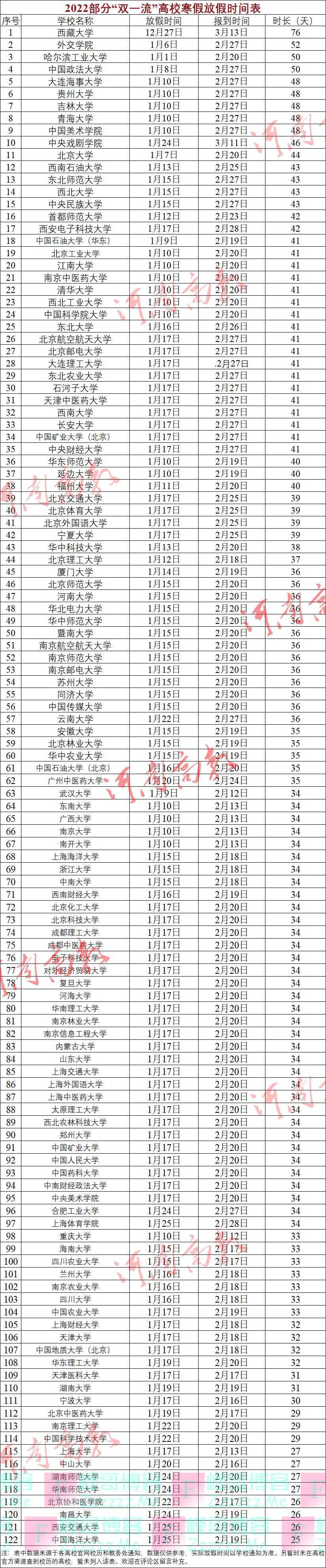 提前放假！河南多所高校调整寒假时间！