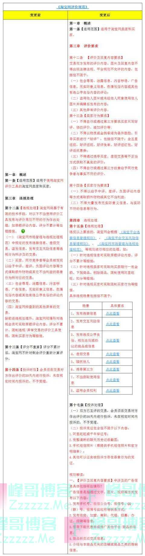 禁止好评返现！淘宝发布新规，28日正式生效