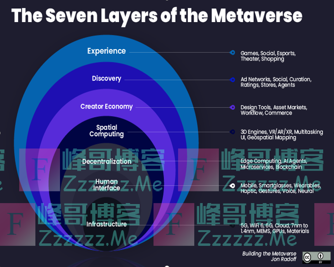 元宇宙炼金术｜元宇宙产业链的7个层次：谁有望率先爆发