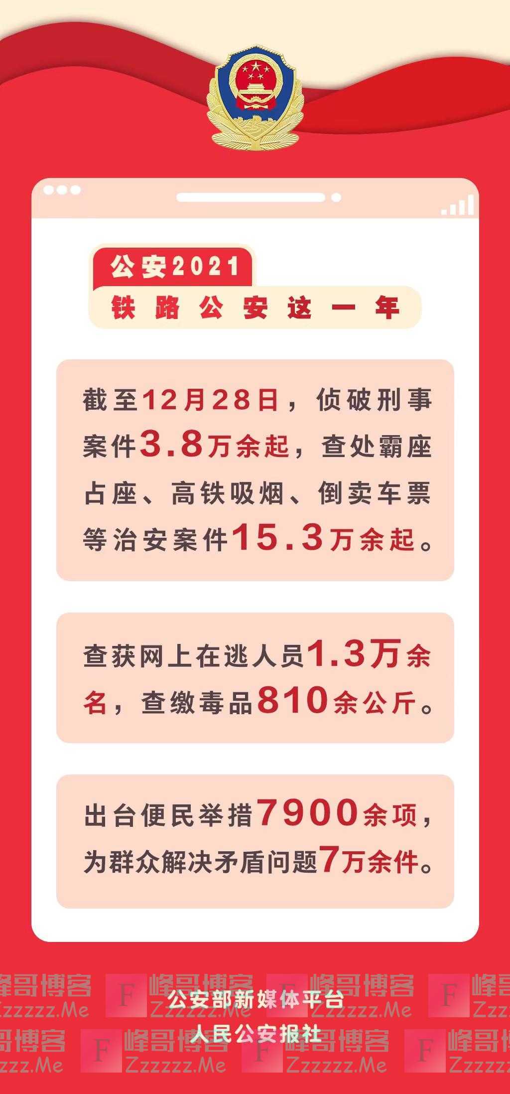 「公安2021」铁路公安这一年：查处霸座占座等治安案件15.3万余起