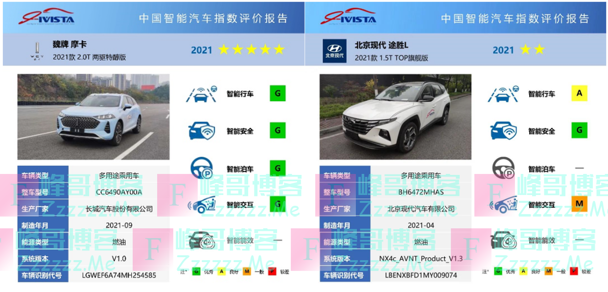 指数｜i-VISTA智能汽车指数最新测评成绩发布，自主品牌再次完虐合资车型