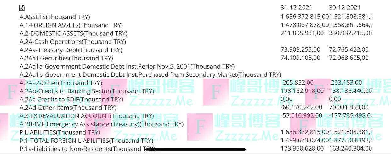 土耳其央行资产负债表神秘“大挪移”：一夜产生1300亿里拉利润