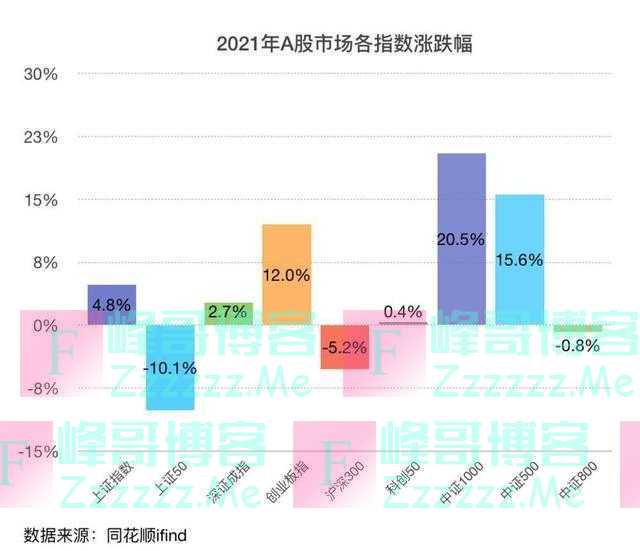 市值首次突破90万亿、149个交易日成交额破万亿，2021年A股画像出炉