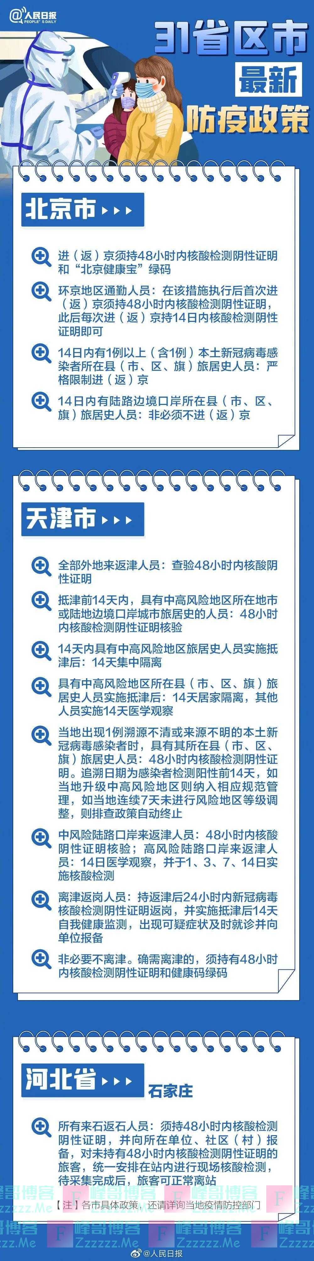 最新最全！春节返乡，31个省区市防疫要求汇总来了