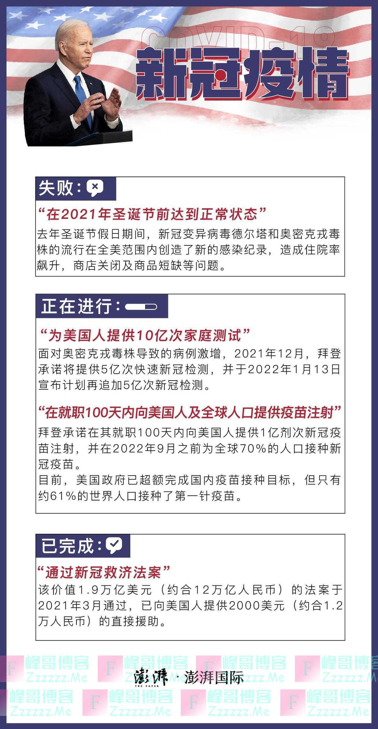 美媒列拜登执政一周年“成绩单”：雄心勃勃但一败涂地