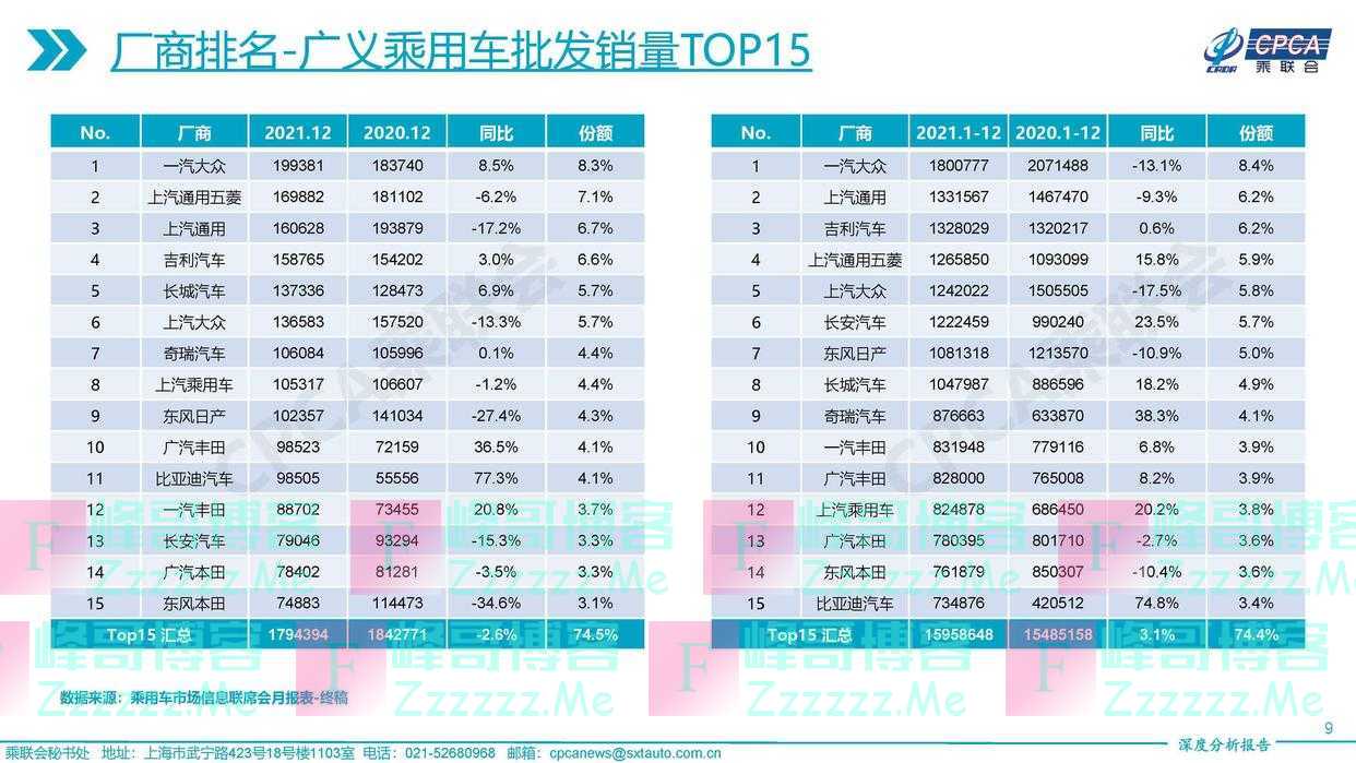 车市2021丨百万级销量车企创新高