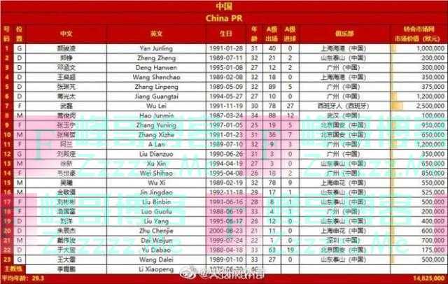 今晚国足战越南23人名单发布：武磊领衔，洛国富解禁复出