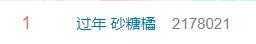 砂糖橘冲上热搜！网友：太上头了