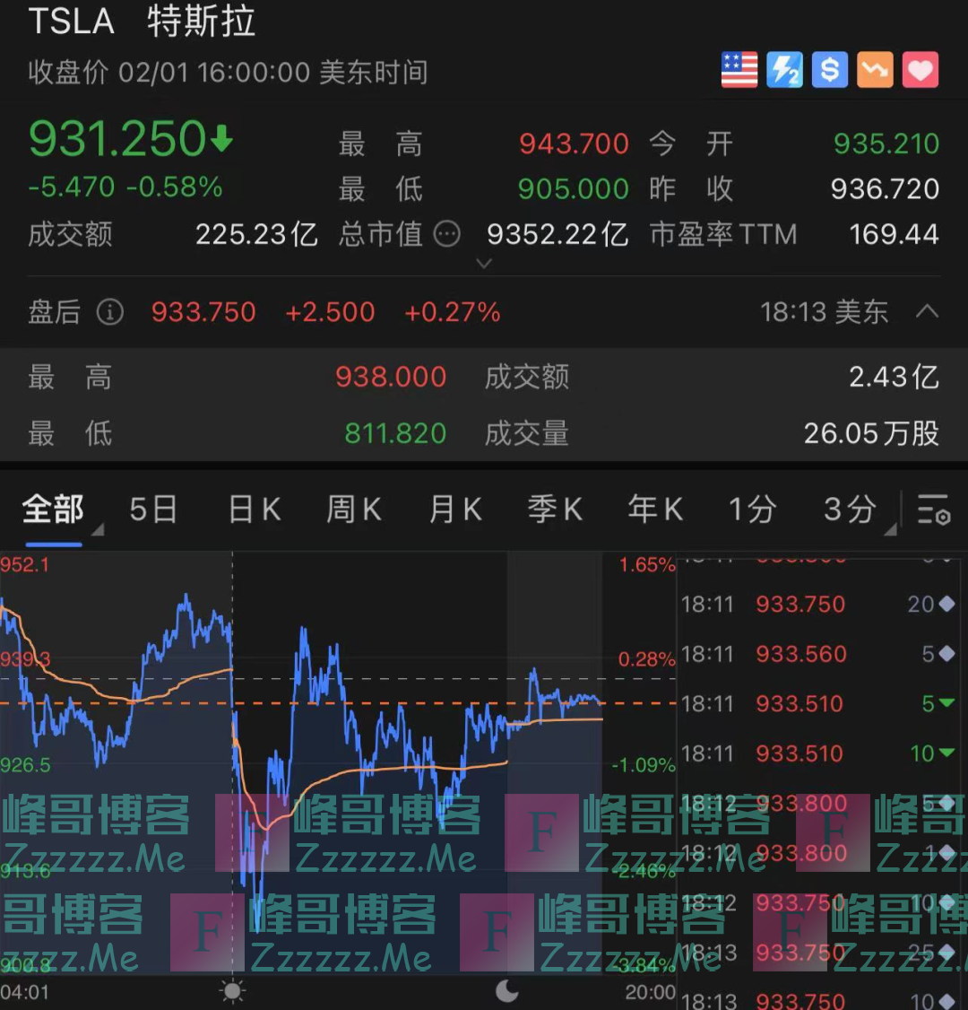 特斯拉自动驾驶系统存在缺陷：撤除“滚动停车”功能，在美召回逾5万辆汽车！