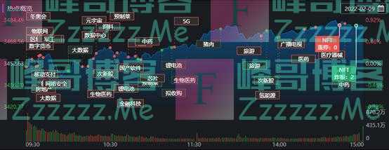 “脱了鞋”的中国移动涨停 熊牛转换信号？机构称“多头先锋已确立”