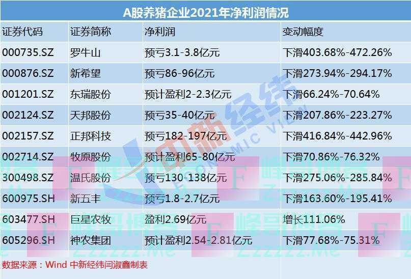 近20年盈利一次“清零”！养猪大户们还撑得住吗？