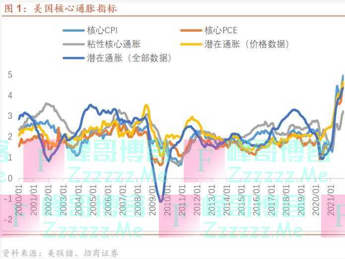 谢亚轩：告别“长期停滞”，全球资本市场是否做好准备？