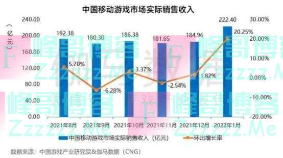 1月中国移动游戏强势增长 掌趣科技有望实现创新发展