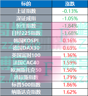 环球市场：白宫公布最新制裁措施细节 俄石油工业被重点关注