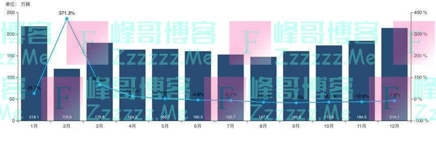 连续13年第一！这一市场，中国占据世界份额近三分之一