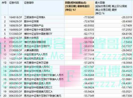 基金净值大幅回撤困惑基民，忍还是不能忍？