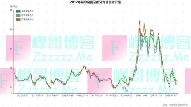 猪周期将于今年4-5月反转？业内：市场可能会预判你的预判