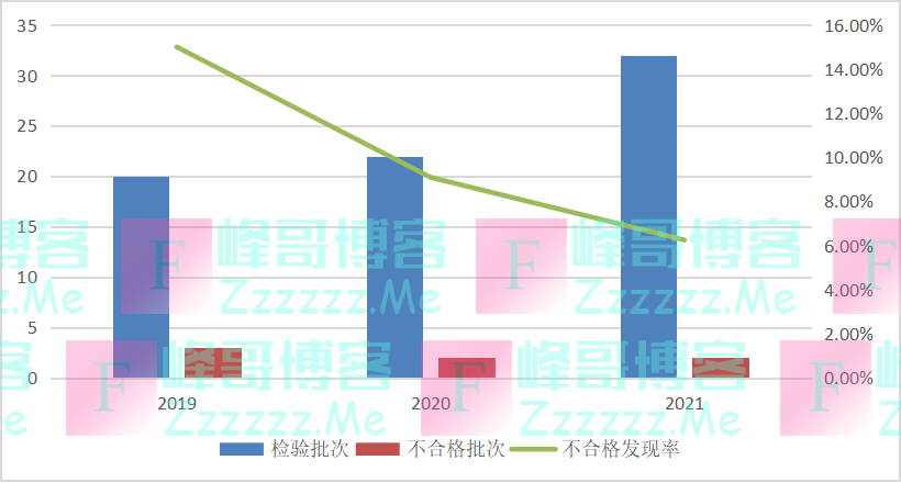 注意，这些家用电器不合格！看看有没有你家在用的