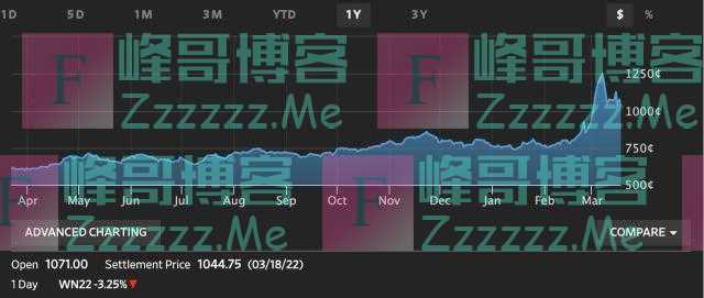 俄乌冲突导致粮食危机？中国会不会受影响？