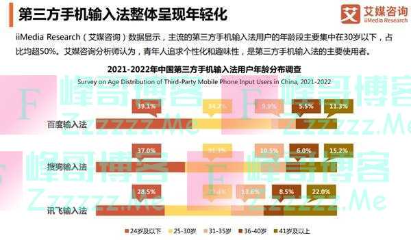 艾媒报告：30岁以下用户超70%，百度输入法持续获年轻人喜爱