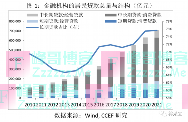 林采宜：中国居民的债务压力有多大？