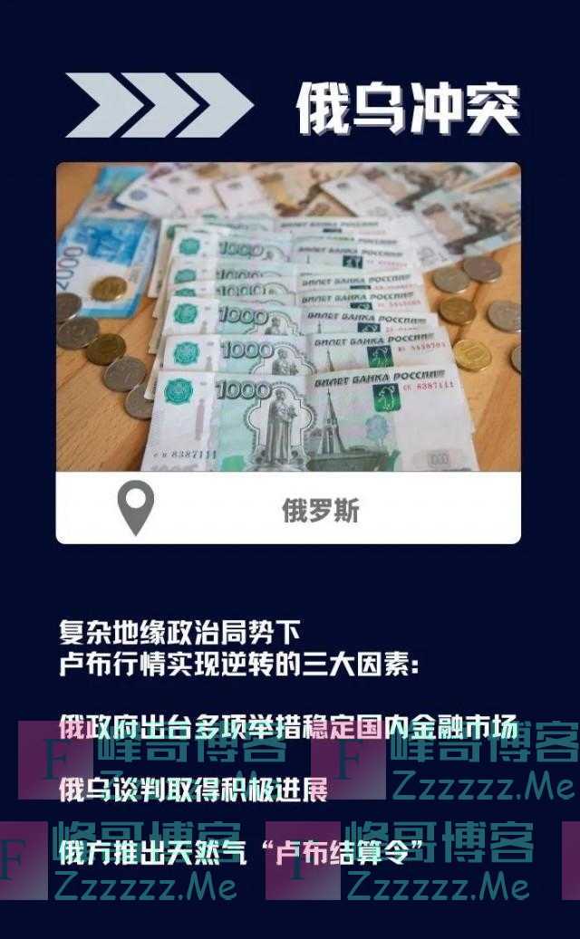 空前制裁下，卢布这轮反击为何赢了？