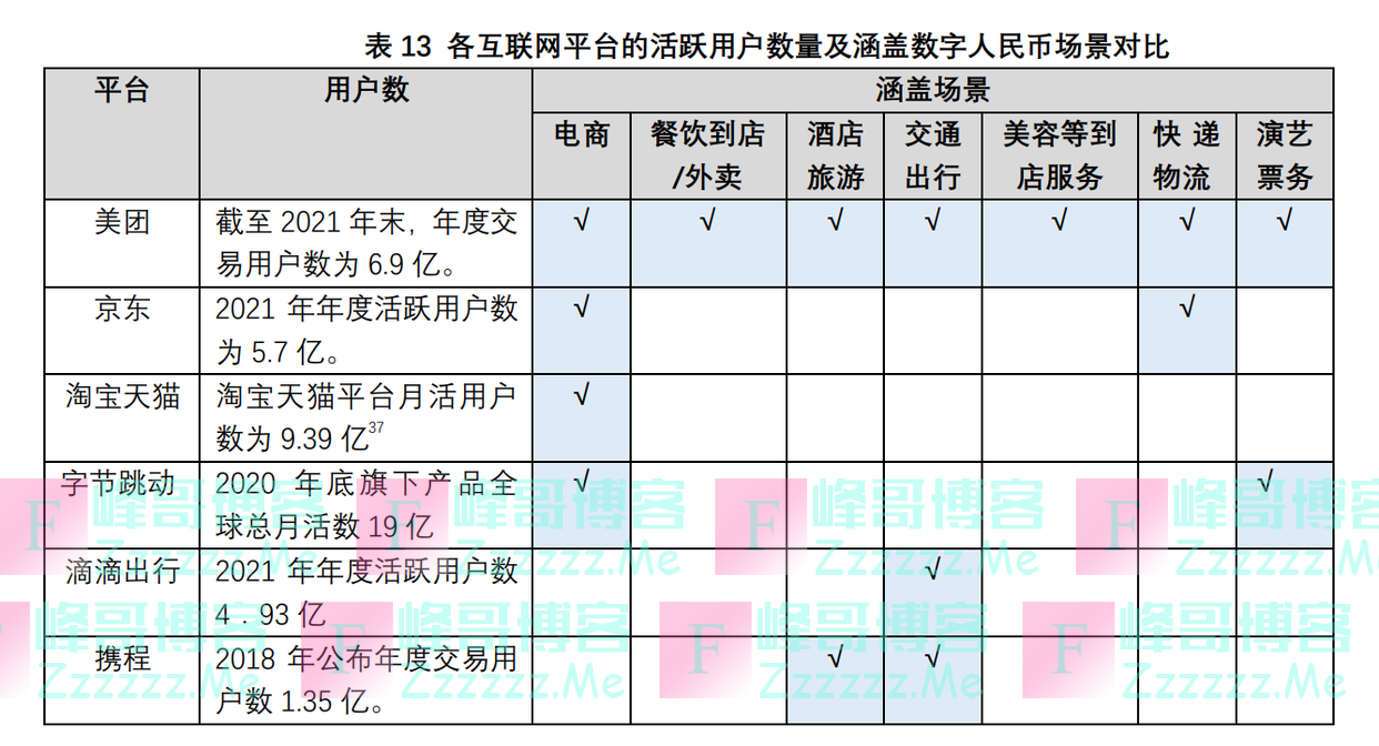 《2022数字人民币社会价值报告》：数字人民币支付生态网正在逐步成形