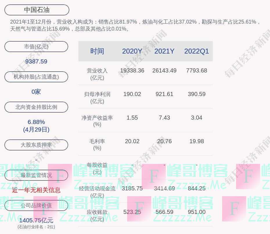 中国石油：聘任焦方正担任公司总地质师，焦方正由非执行董事调任为执行董事