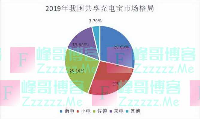 共享充电宝也要“没电”了？