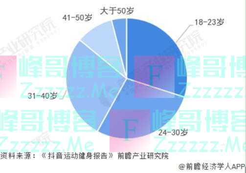 谢彬涛：“刘畊宏女孩”火遍全网，各大平台加快直播健身布局