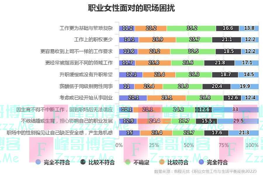 职业女性观察报告：今年女性压力比去年大