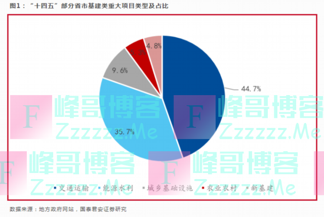 李湛：稳增长基建政策再加码，中央财经委会议解读
