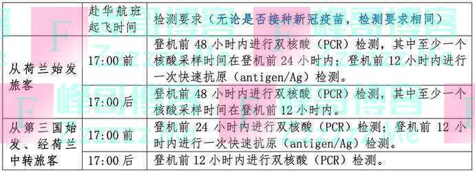 中国驻荷兰大使馆、中国驻墨尔本总领馆重要通知！