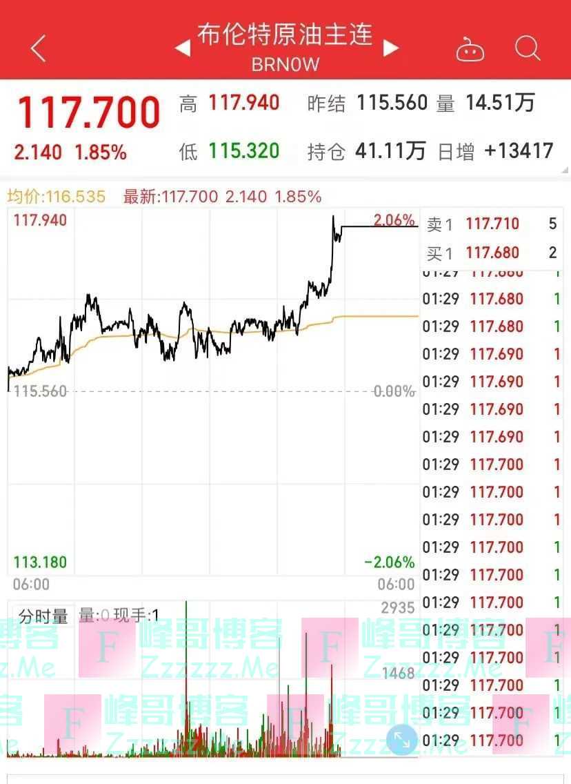 一夜巨变！欧盟达成对俄“禁油令”，自俄进口石油将被削减90%，俄最大银行也被“拉黑”