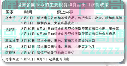 20多国先后出手！粮食禁令“多米诺骨牌”波及中国，专家解读