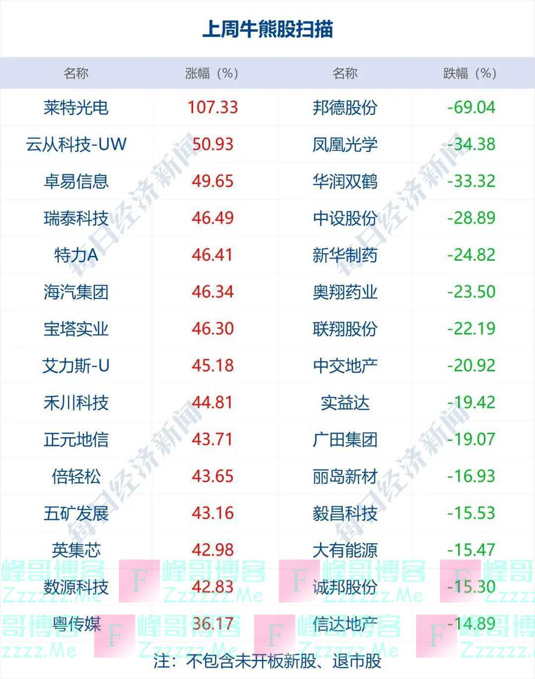 早财经丨基辅遭导弹袭击，普京警告西方；神舟十四号3名航天员进驻天和核心舱；纳达尔获第22个大满贯冠军