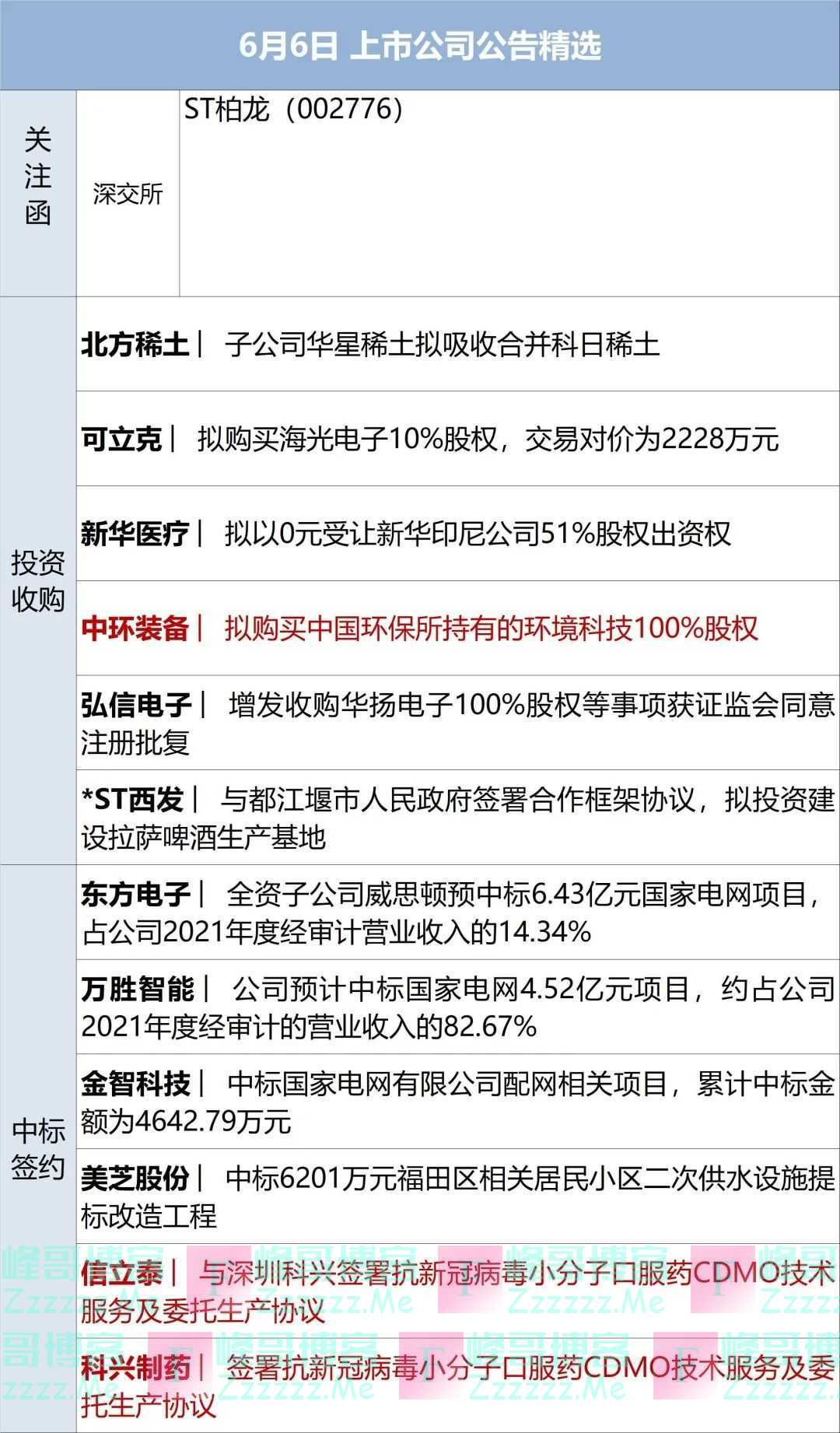 早财经丨基辅遭导弹袭击，普京警告西方；神舟十四号3名航天员进驻天和核心舱；纳达尔获第22个大满贯冠军