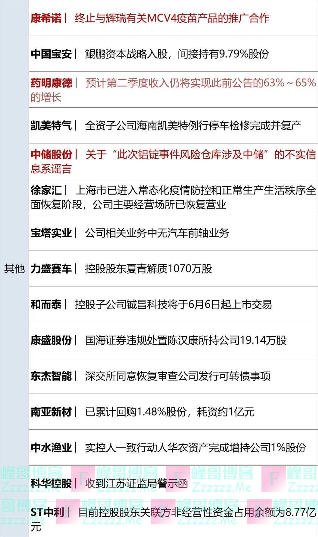 早财经丨基辅遭导弹袭击，普京警告西方；神舟十四号3名航天员进驻天和核心舱；纳达尔获第22个大满贯冠军