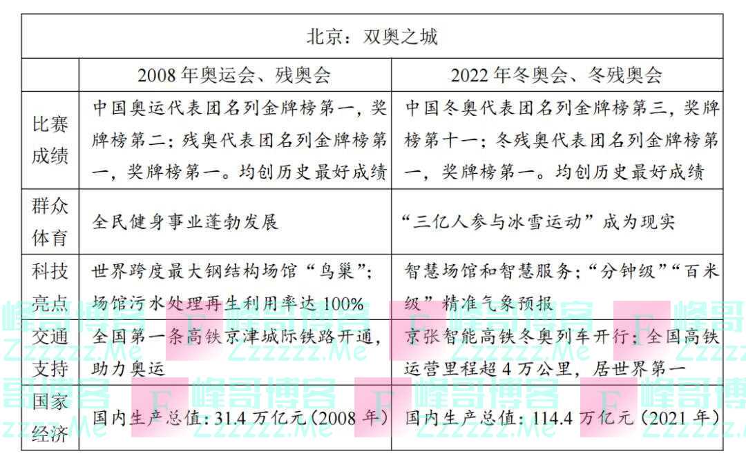 “全国甲卷难”上热搜，网友庆幸“还好考得早”！这道“红楼梦”作文题，大学教授们怎么看？