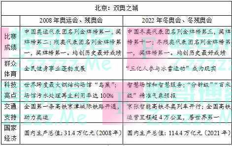 2022年高考作文题汇总，您觉得难度如何？