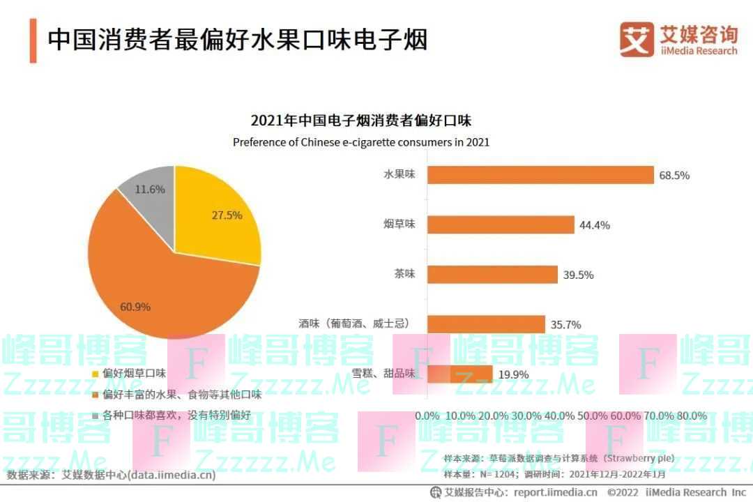 调味电子烟的最后6个月：烟民囤货，商家关店，企业出海