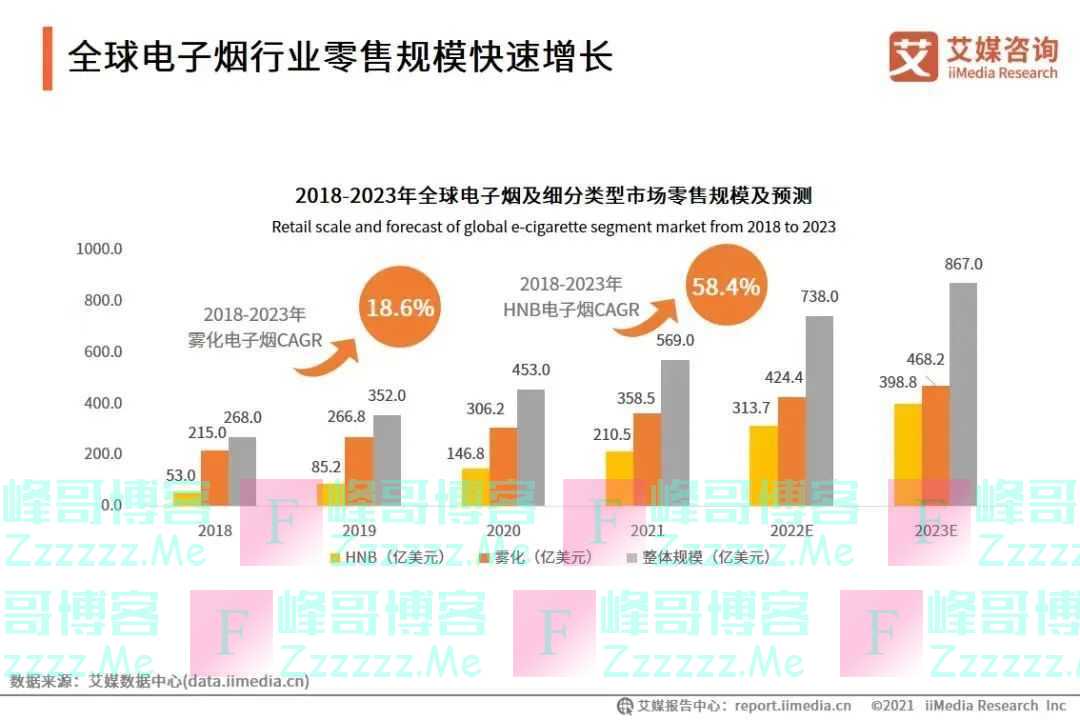 调味电子烟的最后6个月：烟民囤货，商家关店，企业出海