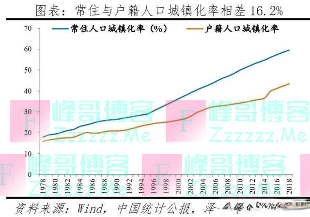 中国人口大迁移：3000个县全景呈现