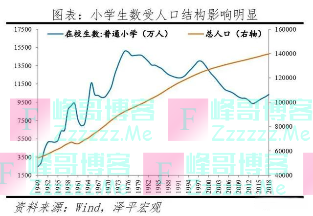 中国人口大迁移：3000个县全景呈现