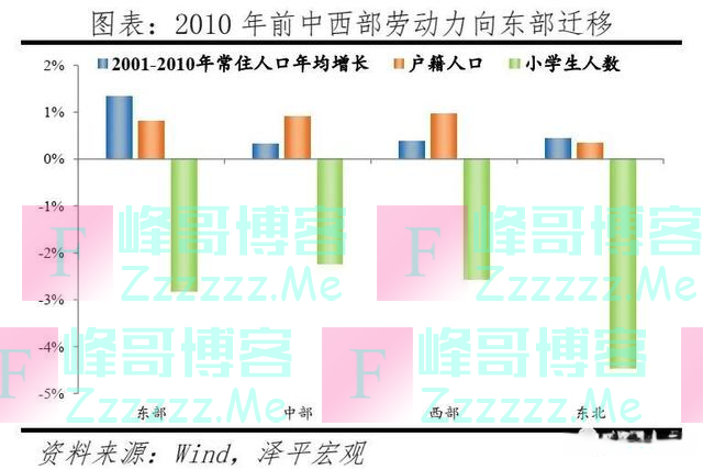 中国人口大迁移：3000个县全景呈现